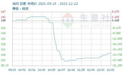 ​突然大跳水！价格从 300 元跌到 55 元，大户亏本卖