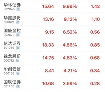 ​券商落地“限售股不得融券”！专家称提振市场信心