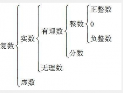 ​什么叫有理数（为什么有理数叫有理数?自然数叫自然数?虚数叫虚数?）