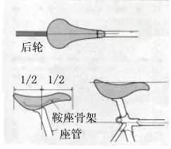 山地车技术之——鞍座-