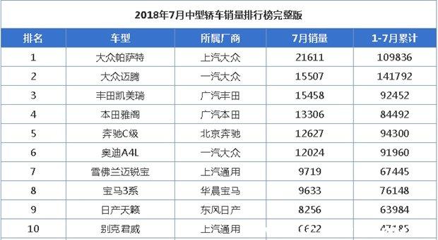 B级车是什么意思-