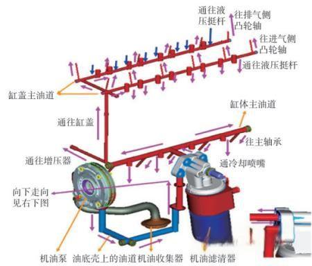 解读奇瑞G5汽车技术特点-