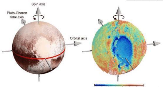 被踢出九大行星的冥王星，到底有多恐怖