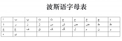 ​波斯语真的难学吗