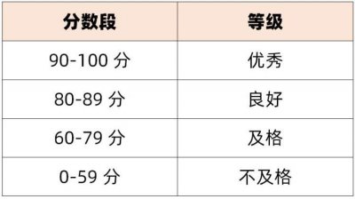 ​第57次全国计算机等级考成绩，明起（26日）开放查询