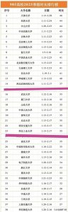 ​985高校2025年寒假最长49天，最短27天，清华、北大、南大各35天