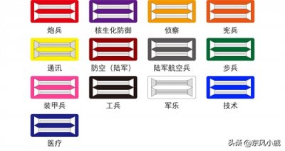 ​世界军衔之：德意志联邦共和国军衔（一）