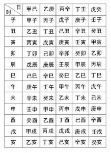 ​还有人不知道如何计算自己的生辰八字？两张图让你一目了解！