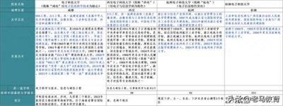 ​你知道中国最牛的四所电子科技大学之间差距在哪里吗？看看便知晓