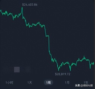 ​暴跌原因找到了！比特币以太坊再现史诗级暴跌，当心血本无归