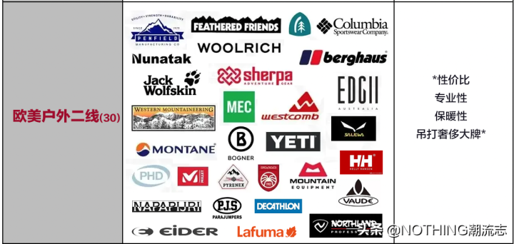 美国羽绒服品牌排行榜(全球最全的71个羽绒服品牌)