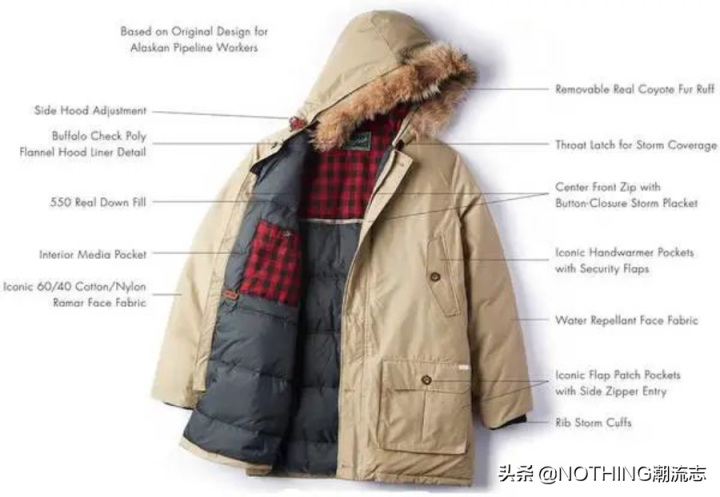 美国羽绒服品牌排行榜(全球最全的71个羽绒服品牌)