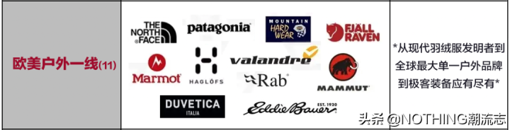 美国羽绒服品牌排行榜(全球最全的71个羽绒服品牌)