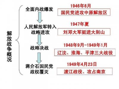 ​解放战争初期的战争奇迹——粟裕大将指挥的苏中“七战七捷”战役