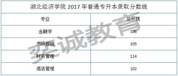 最全湖北经济学院普通专升本信息
