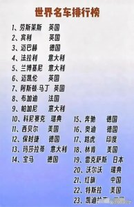 ​名车排行榜揭秘！劳斯莱斯第一，保时捷亮眼登场！