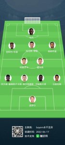 ​下赛季拜仁主力阵容就这样了吧？就怕纳帅玩三后卫