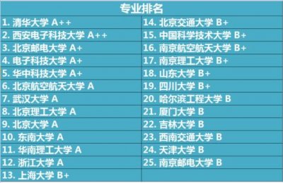​理科生可报的专业有哪些（适合理科生报的大学专业有哪些）