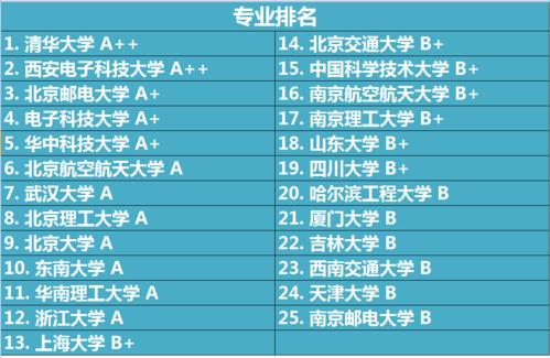 理科生可报的专业有哪些（适合理科生报的大学专业有哪些）