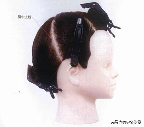 初学剪发的基础知识(学剪发必须先学会分区)(1)