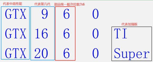 英伟达显卡型号详解(英伟达显卡型号太多傻傻分不清)(6)