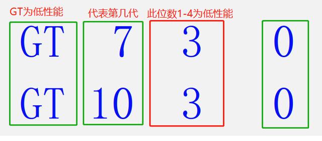 英伟达显卡型号详解(英伟达显卡型号太多傻傻分不清)(4)