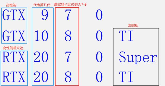 英伟达显卡型号详解(英伟达显卡型号太多傻傻分不清)(7)
