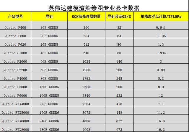 英伟达显卡型号详解(英伟达显卡型号太多傻傻分不清)(10)