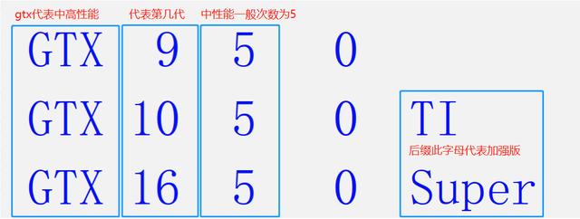英伟达显卡型号详解(英伟达显卡型号太多傻傻分不清)(5)