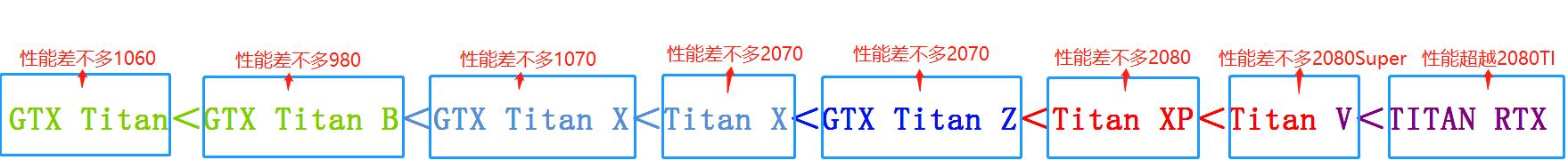英伟达显卡型号详解(英伟达显卡型号太多傻傻分不清)(9)