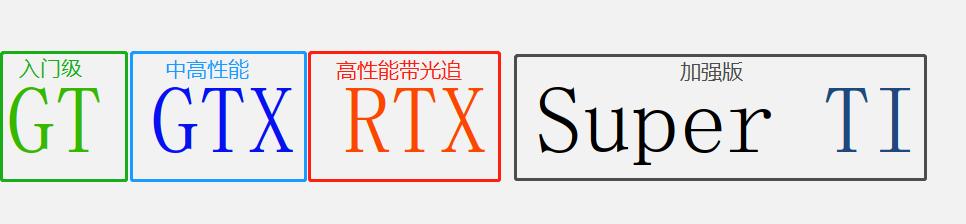 英伟达显卡型号详解(英伟达显卡型号太多傻傻分不清)(3)