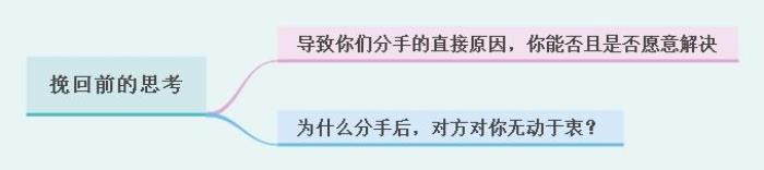 分手后女朋友骂我还能挽回吗（如何挽回分手的女友）