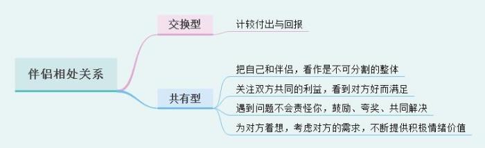 分手后女朋友骂我还能挽回吗（如何挽回分手的女友）