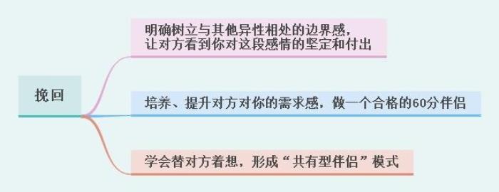 分手后女朋友骂我还能挽回吗（如何挽回分手的女友）