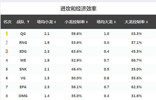 数据分析大本营（全球五大赛区领头羊数据解析）(18)