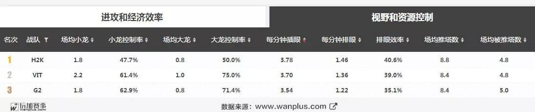 数据分析大本营（全球五大赛区领头羊数据解析）(12)