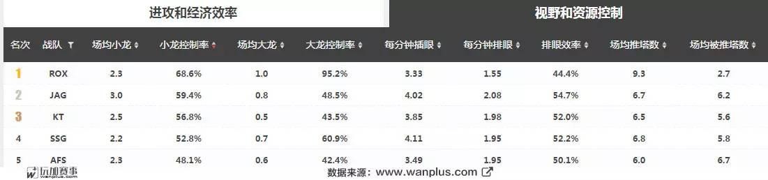数据分析大本营（全球五大赛区领头羊数据解析）(23)