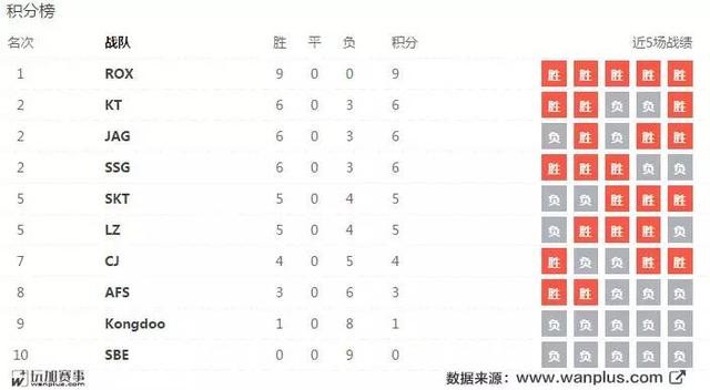数据分析大本营（全球五大赛区领头羊数据解析）(20)