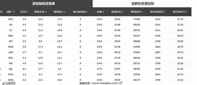 数据分析大本营（全球五大赛区领头羊数据解析）(17)