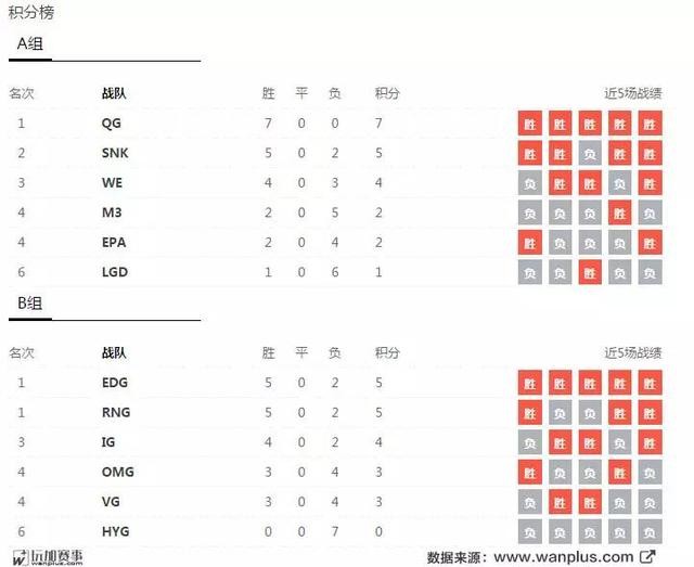 数据分析大本营（全球五大赛区领头羊数据解析）(15)