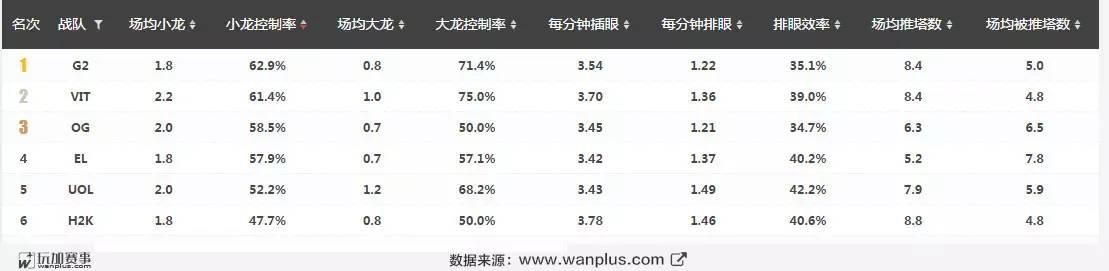 数据分析大本营（全球五大赛区领头羊数据解析）(11)