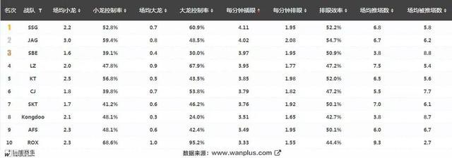 数据分析大本营（全球五大赛区领头羊数据解析）(24)