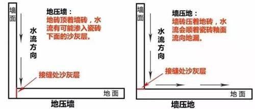 常见的6种瓷砖你家是哪种（14种瓷砖详细介绍）(3)