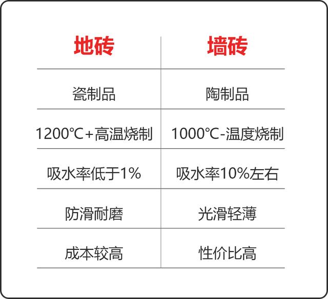 常见的6种瓷砖你家是哪种（14种瓷砖详细介绍）(2)