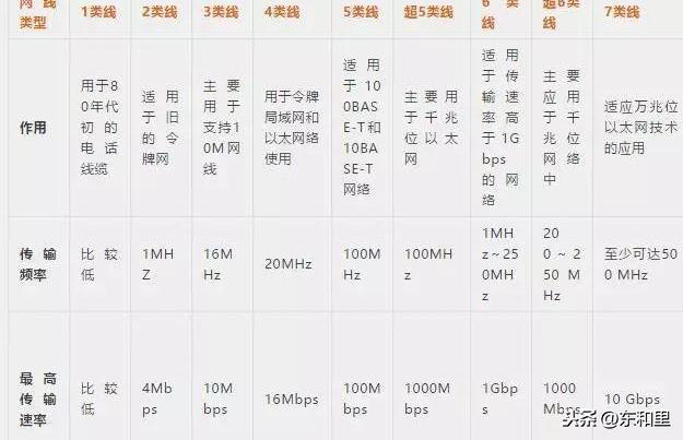 网线分类说明（网线基本常识）(1)