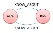 常见的四种关系型数据库（一文搞懂图数据库与关系型数据库的区别与联系）(13)