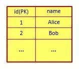 常见的四种关系型数据库（一文搞懂图数据库与关系型数据库的区别与联系）(8)