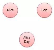 常见的四种关系型数据库（一文搞懂图数据库与关系型数据库的区别与联系）(10)