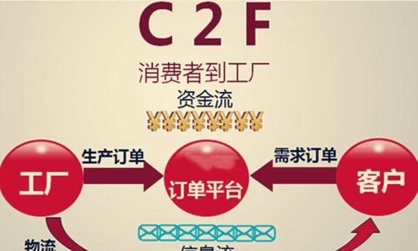 f2c是什么商业模式,什么是F2B图2
