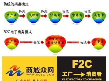 f2c是什么意思